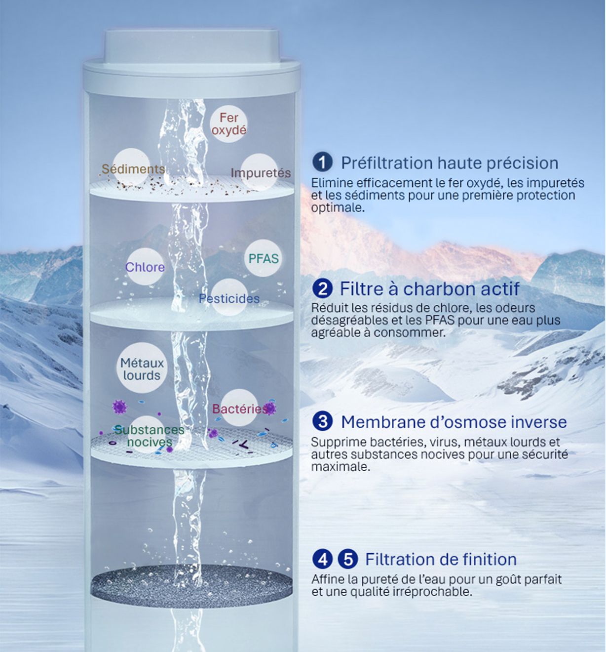 PRISMO osmoseur à flux direct
